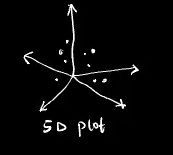 5D plot